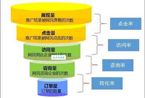 sem推广公司哪家好？对比这几家帮你做决定！