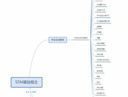 sem推广公司哪家好？对比这几家帮你做决定！