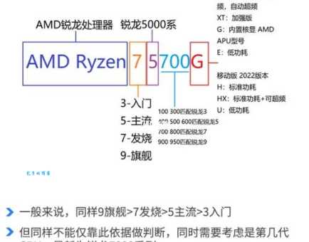 i7处理器价格一览，2023年最新报价看这里！