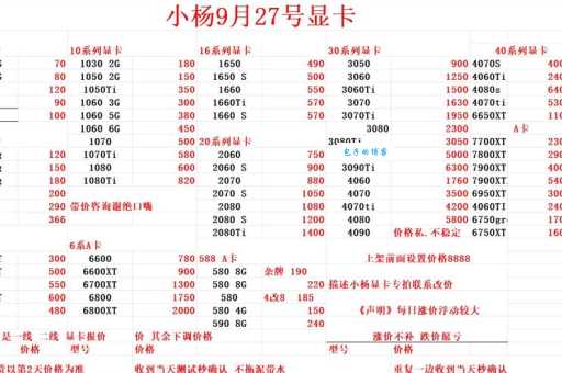 i7处理器价格一览，2023年最新报价看这里！