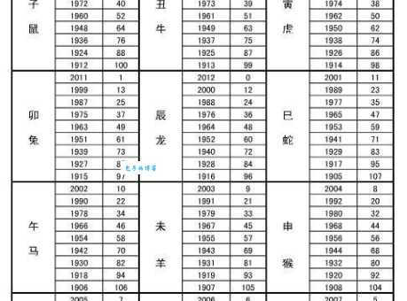 买空卖空是什么生肖？这几个生肖要特别注意！