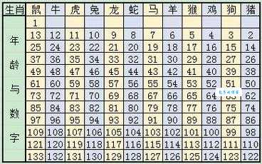 1972年属什么生肖？这里有最全的生肖表！