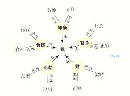 车水马龙代表什么生肖？答案和你想的一样吗？