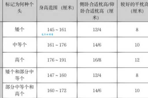 枕头高度怎么选才正确？高枕头和低枕头哪个更健康？