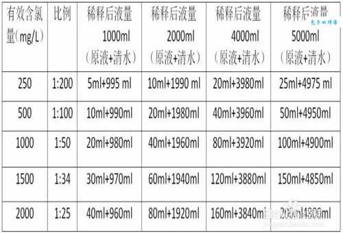 家庭消毒用84消毒液和水的比例是多少？实用指南