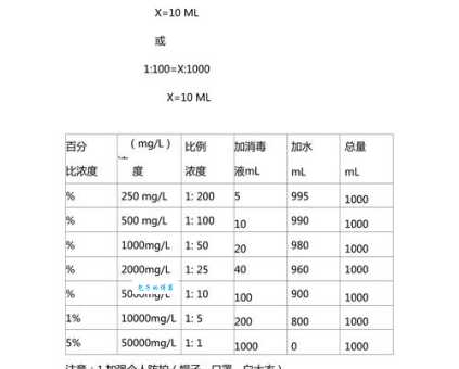 家庭消毒用84消毒液和水的比例是多少？实用指南