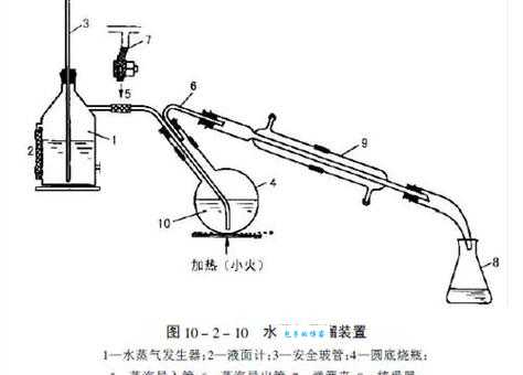 日常生活中蒸馏水是纯净物吗？它的制备方法是什么？