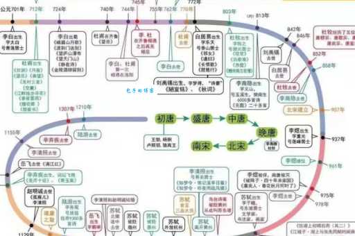 古诗词里的“经年”是什么意思？深度解析经年含义