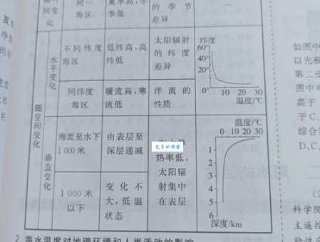 海水是酸性还是碱性？简单解释海水pH值