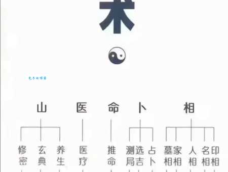 解密四大皆空：到底是哪个生肖才对？